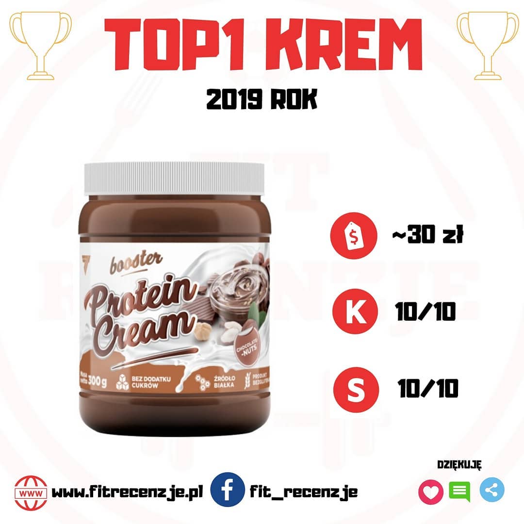 Top1 Krem Proteinowy 2019 roku – Trec Booster Protein Cream!