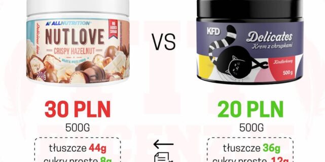 All Nutrition Nutlove vs KFD Delicates – porównanie!