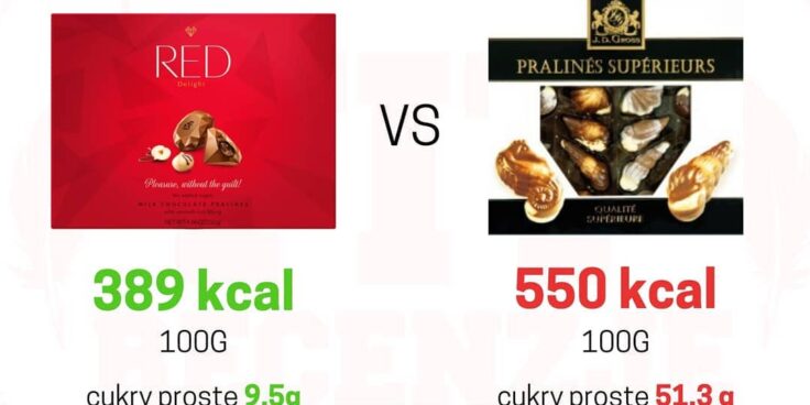 Praliny RED Chocolate vs Pralines Superieurs – porównanie!