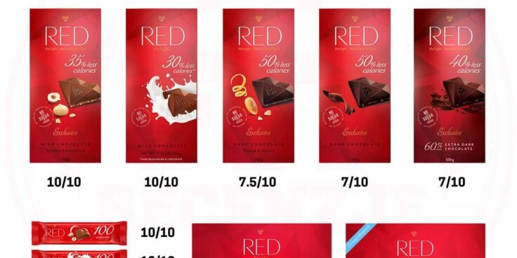Produkty RED Delight – oceniłem już wszystkie!