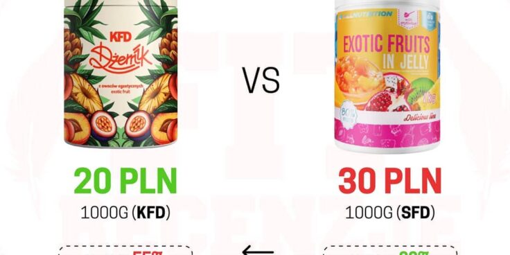 Jaką frużelinę wybrać? – KFD vs All Nutrition